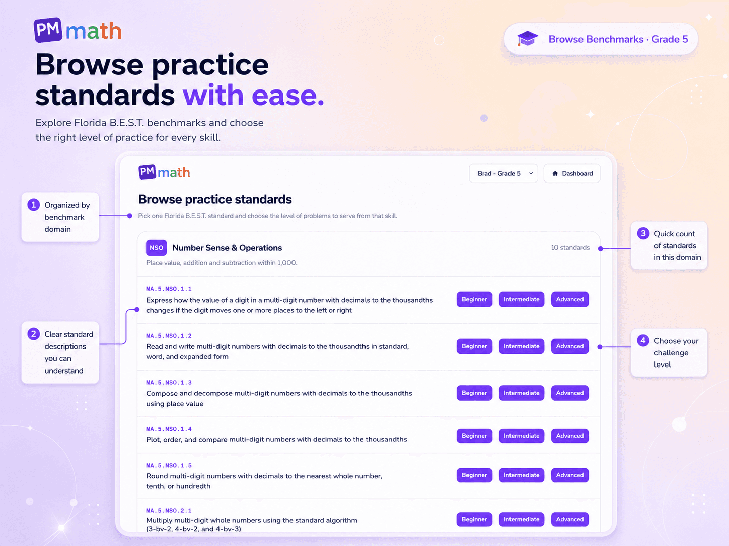 Browse practice standards screen listing Florida B.E.S.T. benchmarks with Beginner, Intermediate, and Advanced options